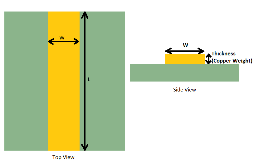 Copper weight measurement illustration